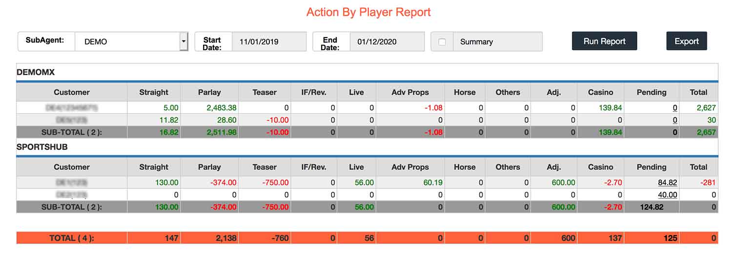 Action by player report at IDSca.com