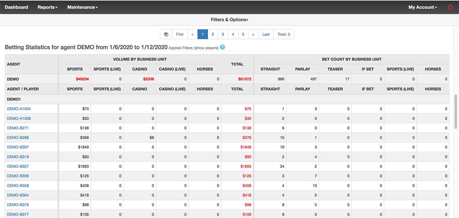 Betting statistics report at Payperhead.com online bookie service