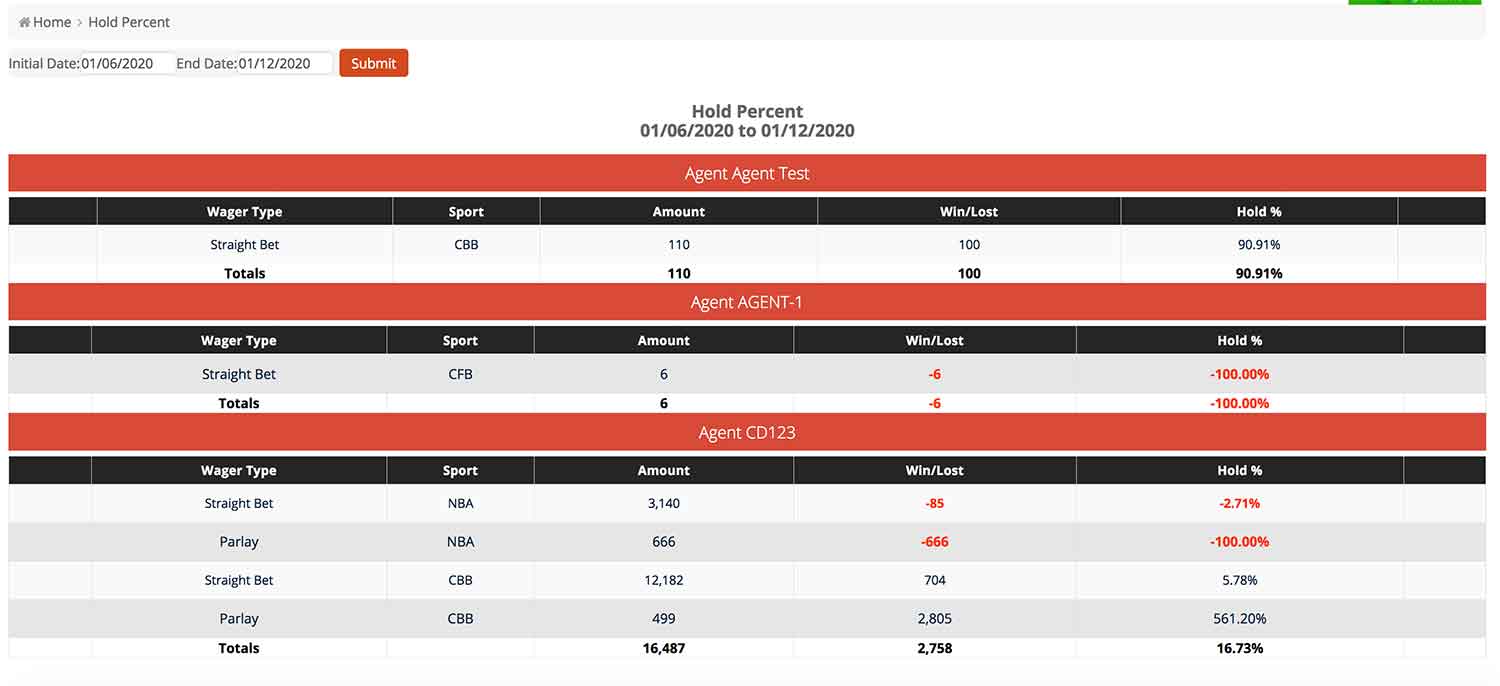 Hold percentage report at Realpriceperhead.com