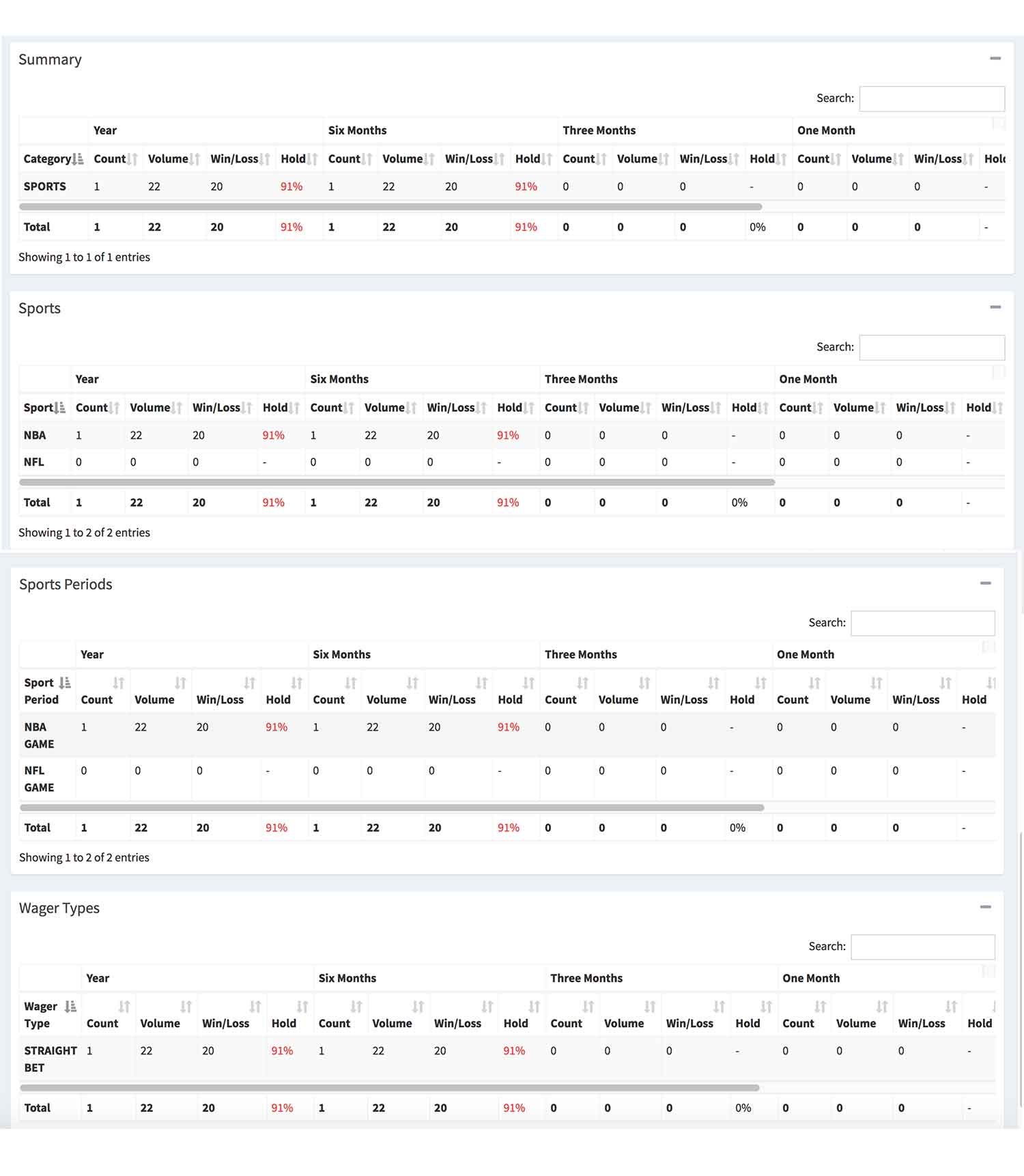 Player analysis report at Realbookie.com