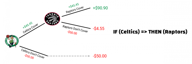 what-is-an-if-bet-if-win-only-bets-pph-settings-if-bets-explained