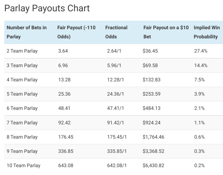 fanduel same game parlay payout odds