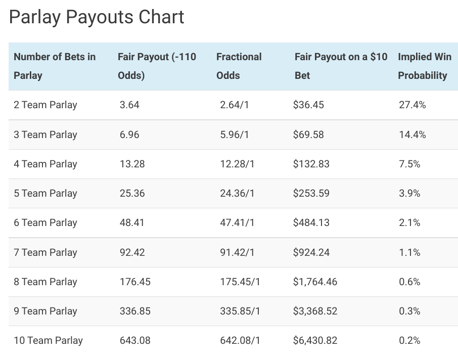 fanduel sportsbook parlay push