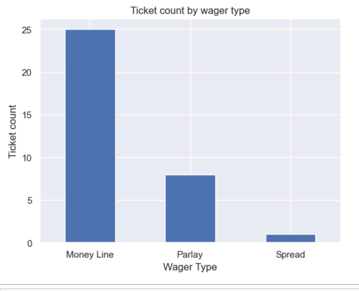 ticket count by wager type (player135)