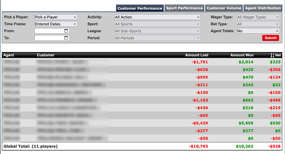 emotions pay per head sportsbook software agent performance report