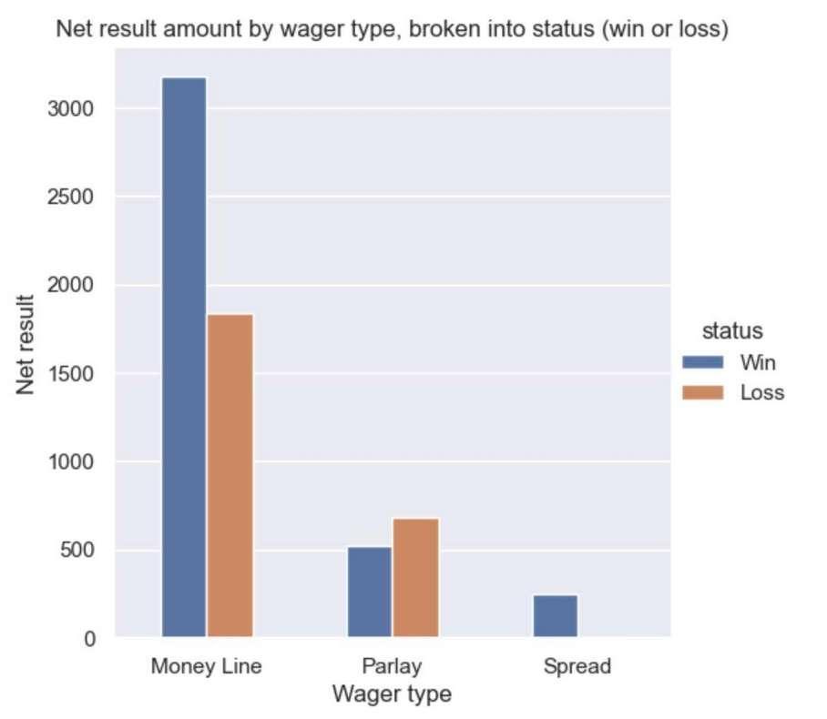 net result by wager type payperhead bookie software.jpeg