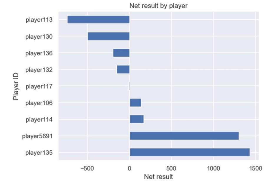 net result on week X pphsportsbook.net.jpeg